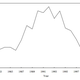 Hong Kong out migration between 1981 and 2001.